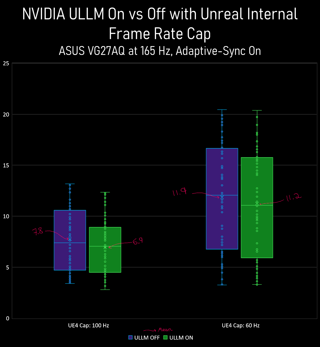 Ultra Setting In Low Latency Mode Question Blur Busters Forums