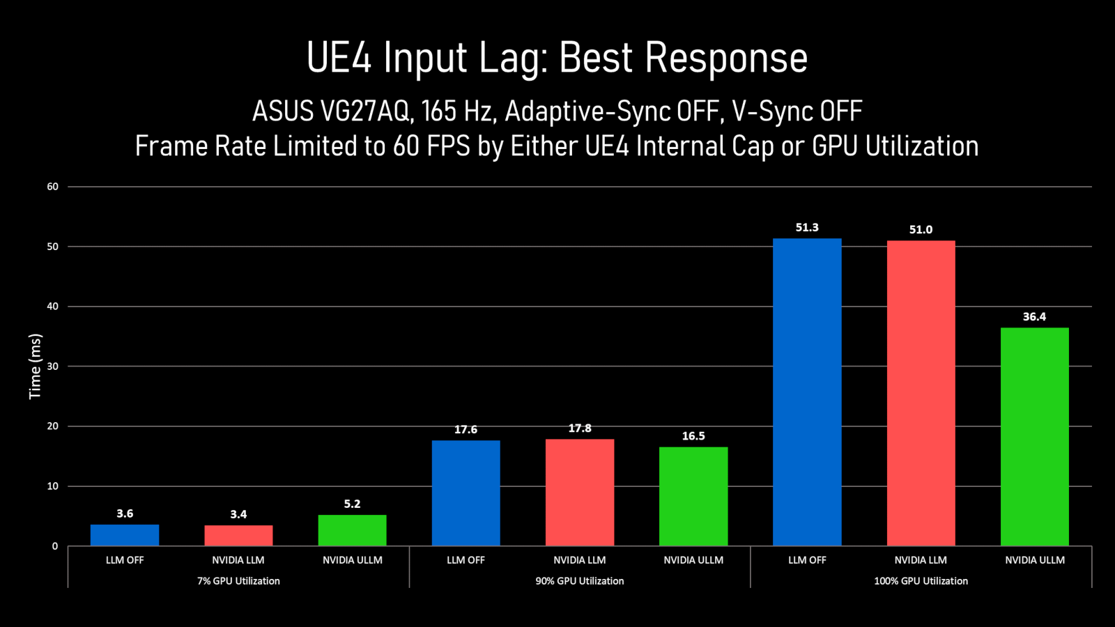 Ultra Setting In Low Latency Mode Question Blur Busters Forums